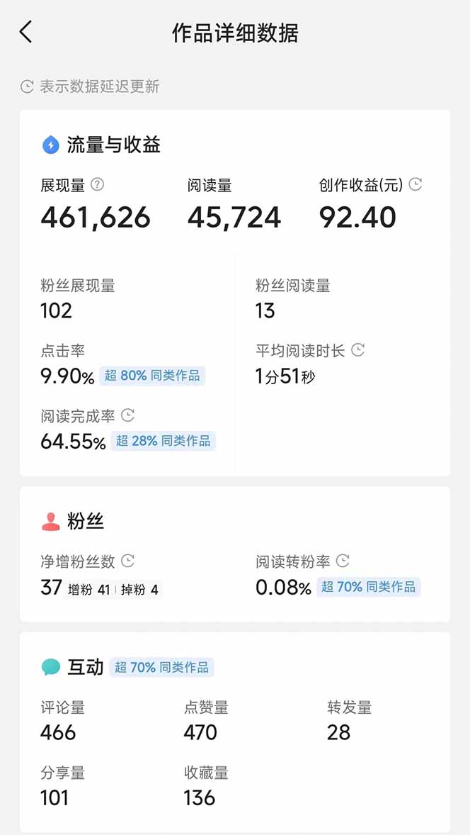 图片[3]-头条号托管躺赚项目，长期稳定，可做五年，每天十分钟，收益几百块-三月轻创