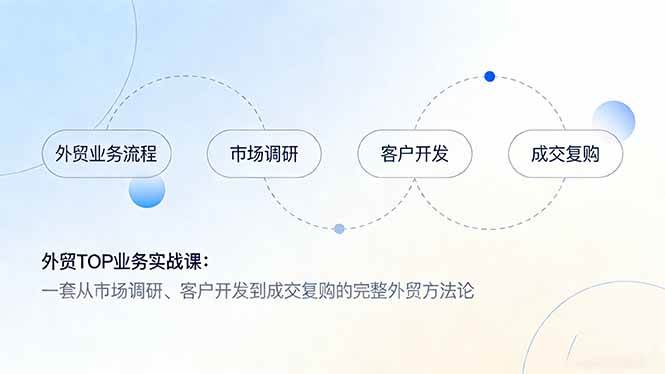 （17324期）外贸TOP业务实战课：一套从市场调研、客户开发到成交复购的完整外贸方法论-三月轻创