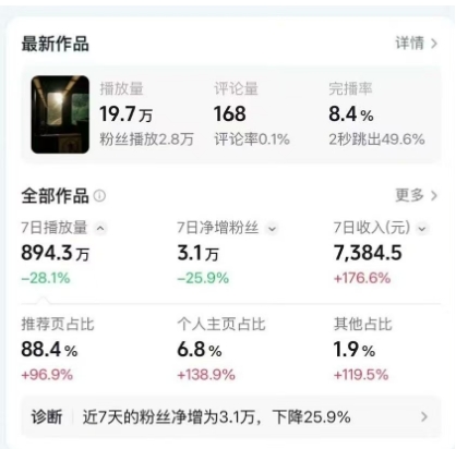 高级感日式情感短视频教学,可做伙伴分成精选,起号变现一步到位 高级感日式情感短视频教学,可做伙伴分成精选,起号变现一步到位