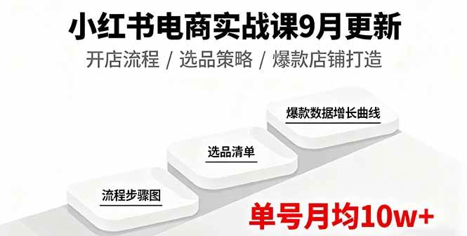 （16120期）小红书电商实战课9月更新，开店流程/选品策略/爆款店铺打造，单号月均10w+-三月轻创