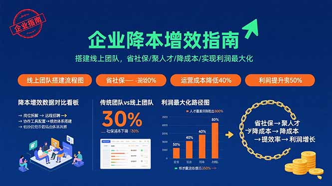（15888期）企业降本增效指南：搭建线上团队，省社保/聚人才/降成本/实现利润最大化-三月轻创