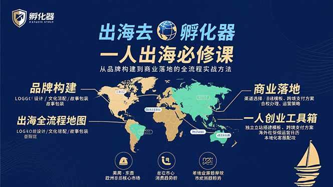 （15857期）出海去 孵化器 一人出海必修课：从品牌构建到商业落地的全流程实战方法-三月轻创