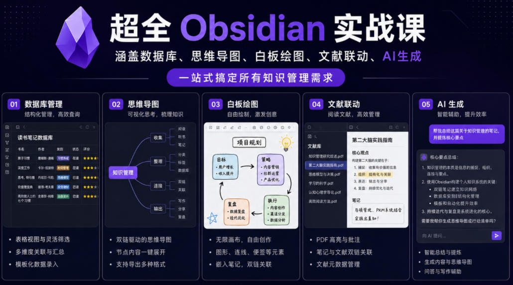 超全Obsidian实战课,涵盖数据库、思维导图、白板绘图、文献联动、AI生成,一站式搞定所有知识管理需求-三月轻创