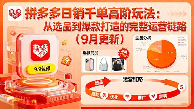 （16100期）拼多多日销千单高阶玩法：从选品到爆款打造的完整运营链路（9月更新）-三月轻创