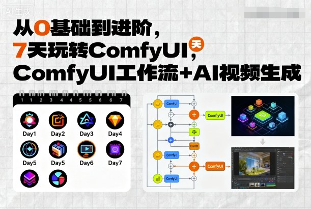 从0基础到进阶，7天玩转ComfyUI，Comfyui工作流+AI视频生成-三月轻创