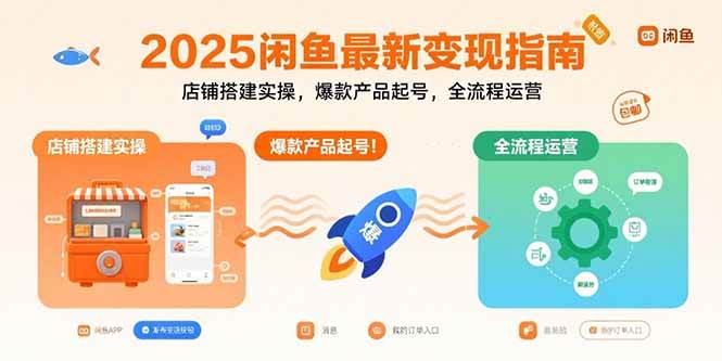 （15691期）2025闲鱼最新变现指南：店铺搭建实操，爆款产品起号，全流程运营-三月轻创