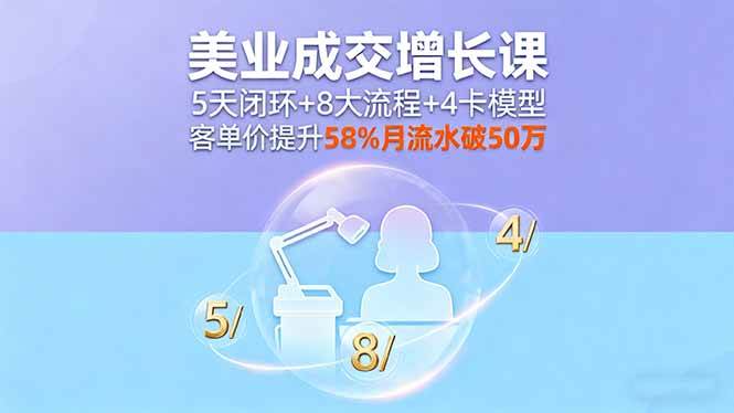 （16064期）美业成交增长课，5天闭环+8大流程+4卡模型，客单价提升58%月流水破50万-三月轻创