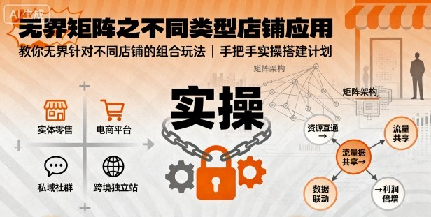 无界矩阵之不同类型店铺应用，教你无界针对不同类型店铺的组合玩法应用，手把手实操搭建计划-三月轻创
