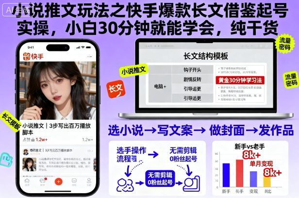 小说推文玩法之快手爆款长文借鉴起号实操，小白30分钟就能学会，纯干货-三月轻创