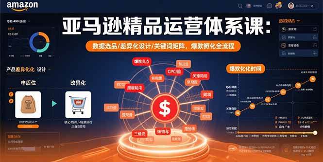 （15750期）亚马逊精品运营体系课：数据选品/差异化设计/关键词矩阵，爆款孵化全流程-三月轻创