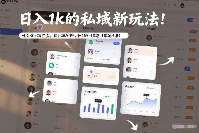 日入1k的私域新玩法:日引30+精准流,转化率50%,日销5-10笔(单笔3张)-三月轻创