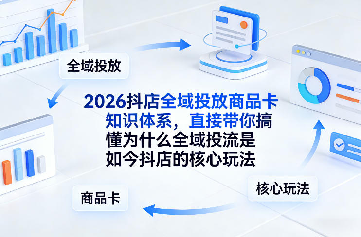 2026抖店全域投放商品卡知识体系，直接带你搞懂为什么全域投流是如今抖店的核心玩法-三月轻创