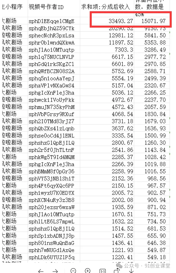 视频号带货分成计划【社群免费项目】