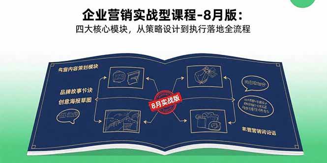 （15823期）企业营销实战型课程-8月版：四大核心模块，从策略设计到执行落地全流程-三月轻创
