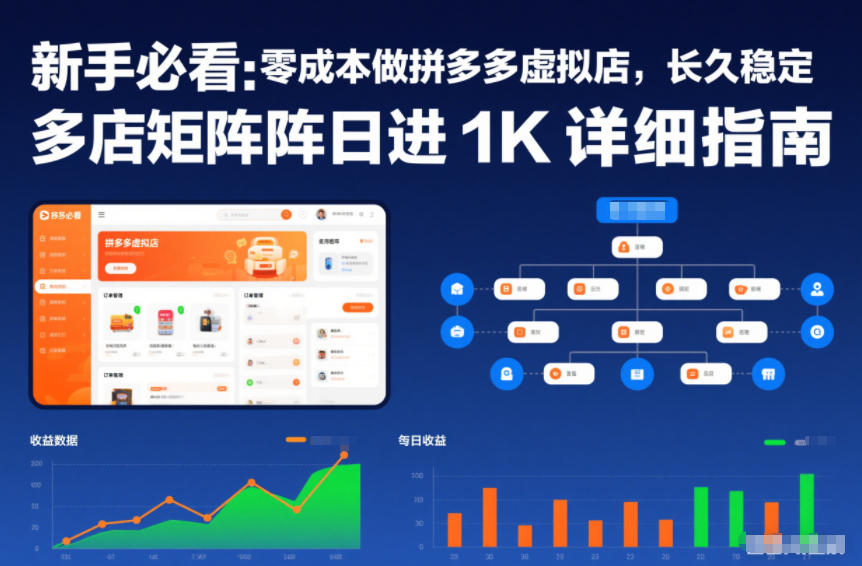 新手必看：零成本做拼多多虚拟店，长久稳定，多店矩阵日进1K详细指南【揭秘】-三月轻创