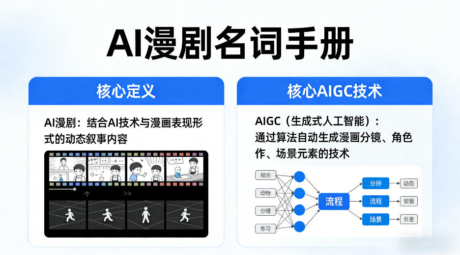 AI漫剧名词手册，分清AI漫剧核心定义，弄懂核心AIGC技术-三月轻创