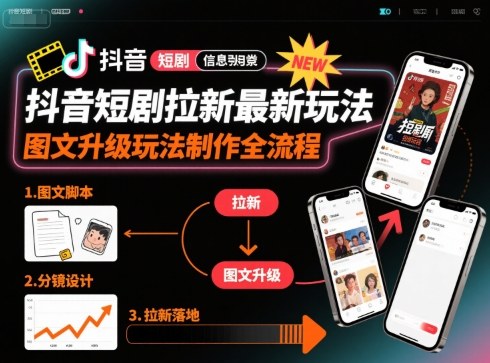 抖音短剧拉新最新玩法之图文升级玩法制作全流程，操作简单，0粉可做-三月轻创