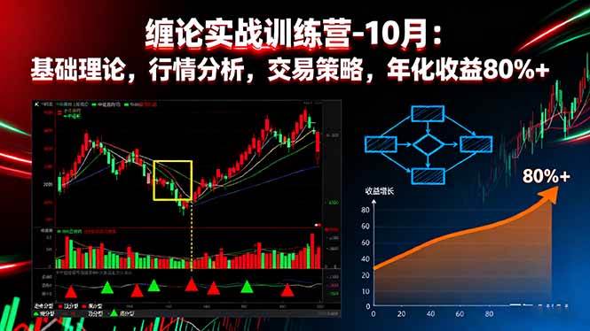 （16398期）缠论实战训练营-10月：基础理论，行情分析，交易策略，年化收益80%+-三月轻创