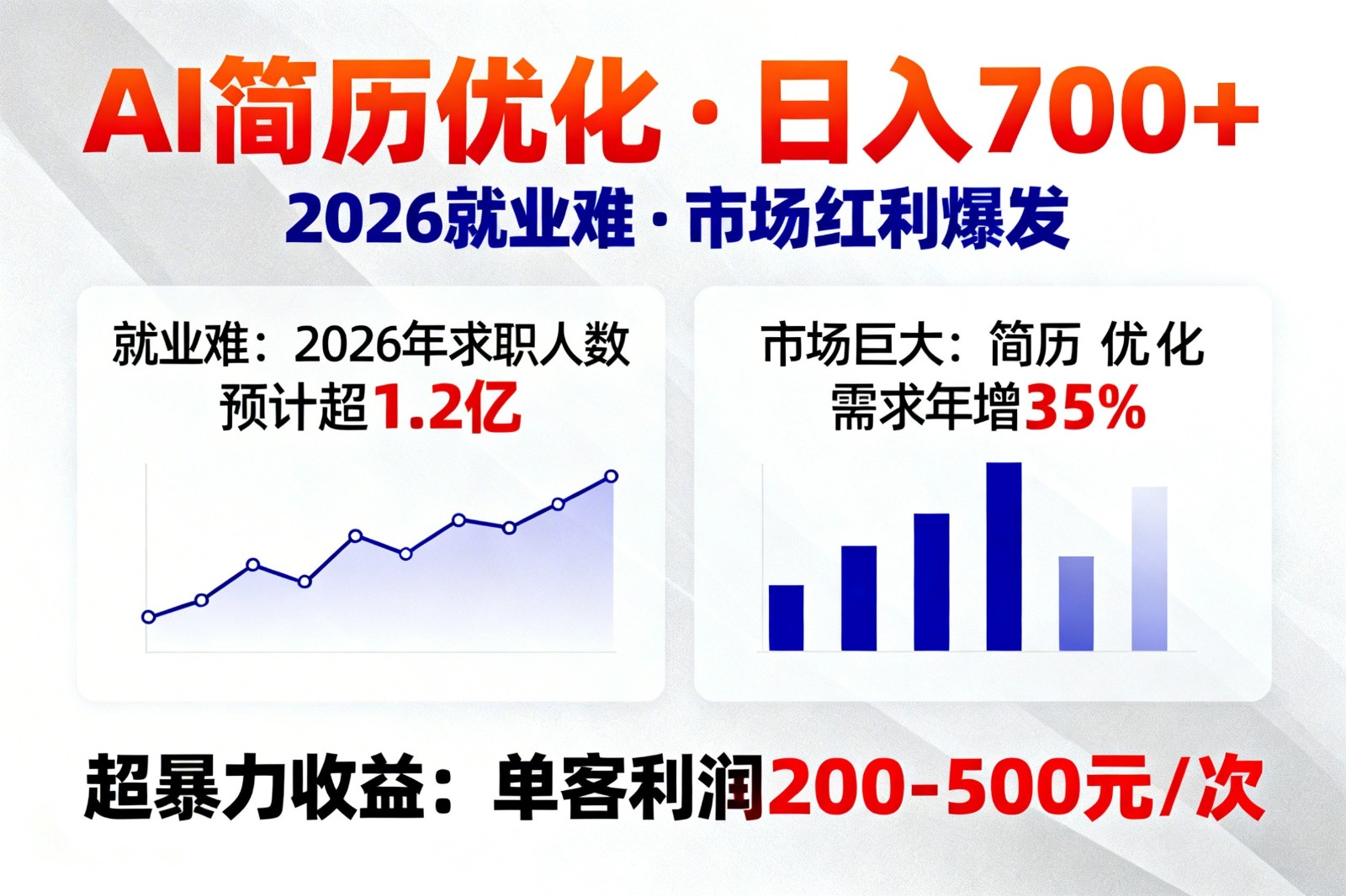 AI优化简历，日入700+，2026就业难，市场巨大，超暴力！-三月轻创