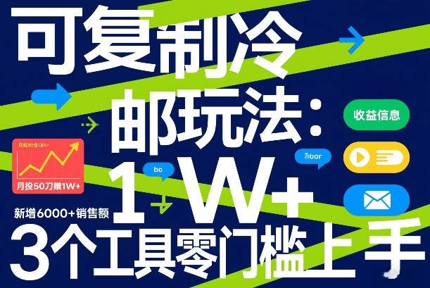 可复制冷邮件玩法：月投50刀賺1W+，新增6000+销售额，3个工具零门槛上手-三月轻创