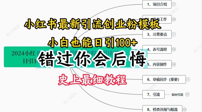 2024小红书引流创业粉史上最细教程，手把手教你引流【揭秘】-三月轻创
