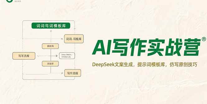 （15376期）AI写作实战营，DeepSeek文案生成，提示词模板库，仿写原创技巧-三月轻创