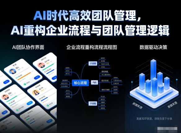AI时代高效团队管理，AI重构企业流程与团队管理逻辑-三月轻创
