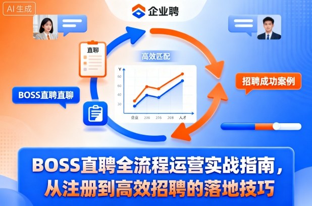 BOSS直聘全流程运营实战指南，从注册到高效招聘的落地技巧-三月轻创