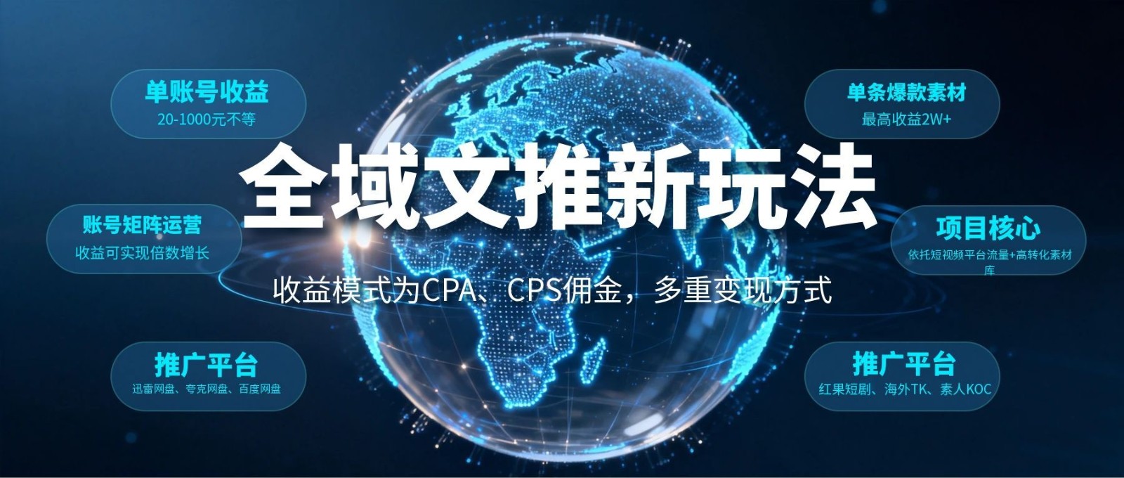 全域文推新玩法:收益模式为CPA、CPS佣金,多重变现方式-三月轻创