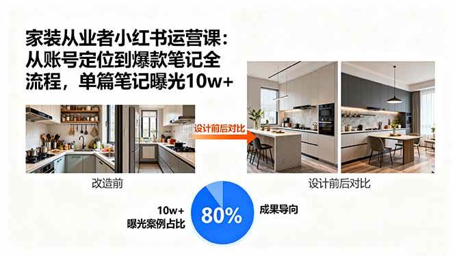 （15990期）家装从业者小红书运营课：从账号定位到爆款笔记全流程，单篇笔记曝光10w+-三月轻创