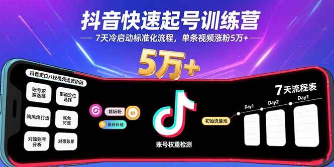 （15844期）抖音快速起号训练营，7天冷启动标准化流程，单条视频涨粉5万+-三月轻创