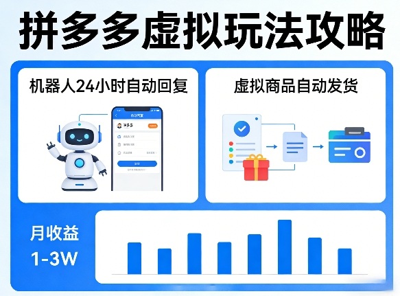 没人告诉你的拼多多虚拟玩法，机器人回复+发货，月搞1-3W【揭秘】-三月轻创