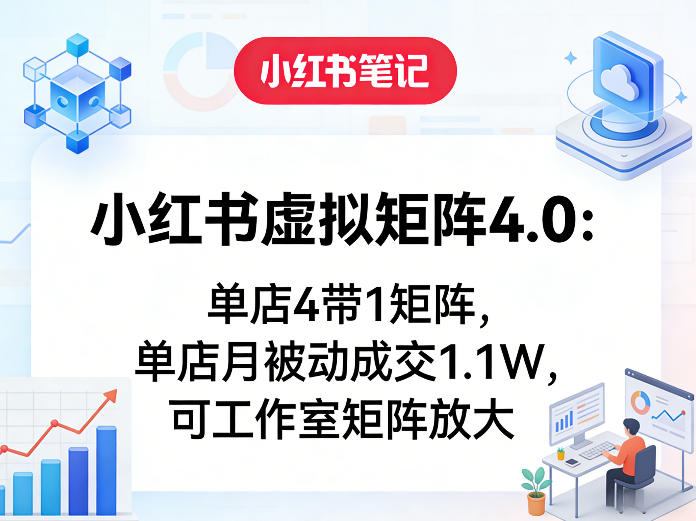 小红书虚拟矩阵4.0:单店4带1矩阵,单店月被动成交1.1W,可工作室矩阵放大-三月轻创