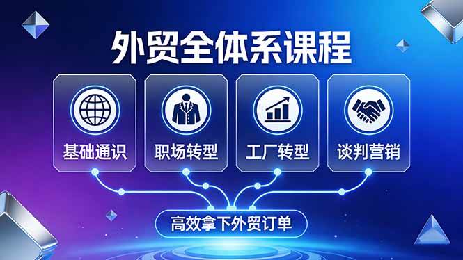 （17643期）外贸全体系课程：覆盖基础通识+职场转型+工厂转型+谈判营销，一套流程帮你高效拿下外贸订单-三月轻创