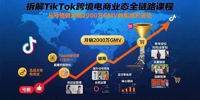（15706期）拆解TikTok跨境电商业态全链路课程：从亏损到月销2000万GMV的实战方法论-三月轻创