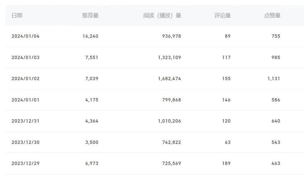 (8582期)百家号美女视频细分领域玩法，只需搬运去重，月保底3-5000＋-三月轻创