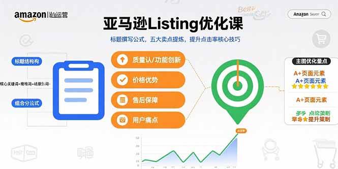 （15700期）亚马逊Listing优化课，标题撰写公式，五大卖点提炼，提升点击率核心技巧-三月轻创