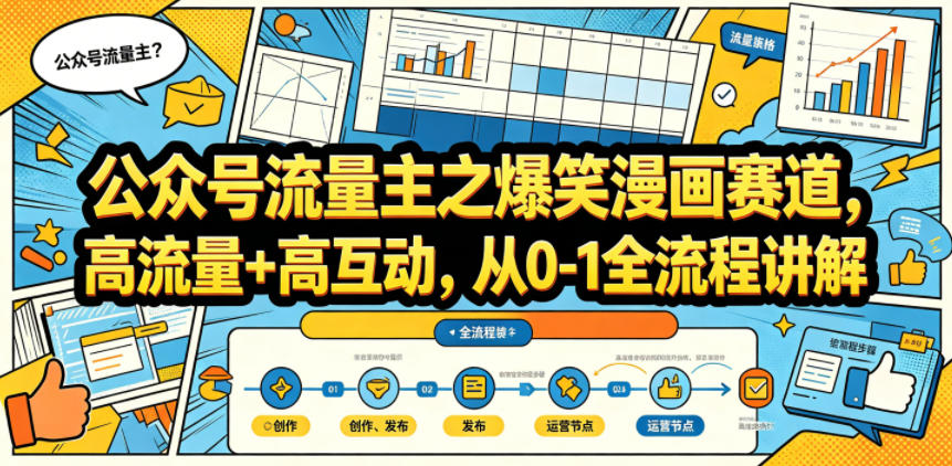 公众号流量主之爆笑漫画赛道，高流量+高互动，从0-1全流程讲解-三月轻创