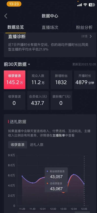 火爆AI美女舞蹈直播，最新防封技术保驾护航，礼物收到手软，日入6000+-三月轻创