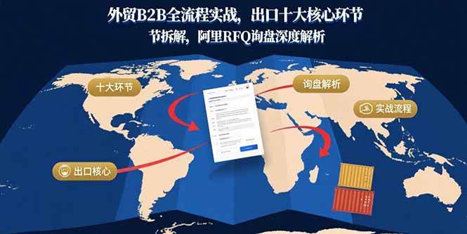 （15806期）外贸B2B全流程实战，出口十大核心环节拆解，阿里RFQ询盘深度解析-三月轻创