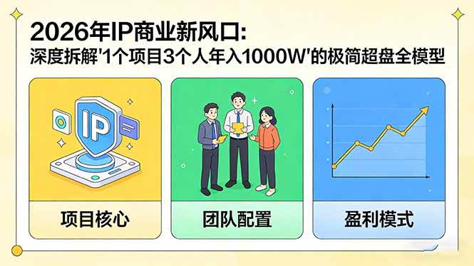 (17661期)2026年IP商业新风口:深度拆解“1个项目3个人年入1000W”的极简超盘全模型-三月轻创