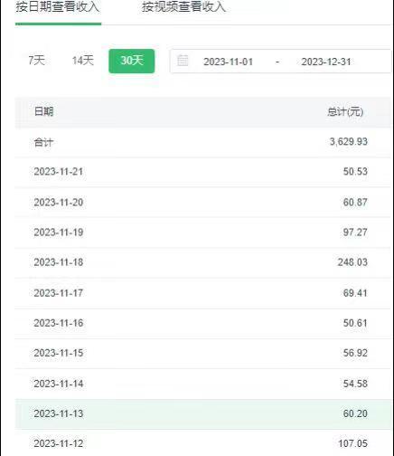 选对赛道赚大钱，视频搬运冷门平台，日入500+的保姆级教程-三月轻创