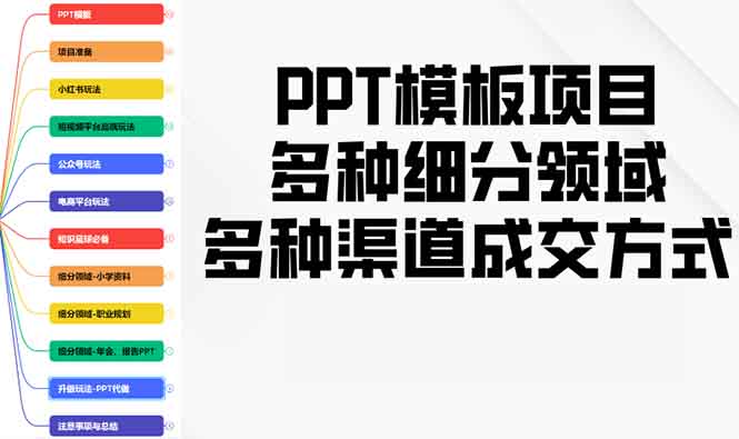PPT模板项目，多种细分领域，多种渠道成交方式，实操教学-三月轻创