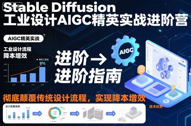 Stable Diffusion工业设计AIGC精英实战进阶营，彻底颠覆传统设计流程，实现降本增效-三月轻创