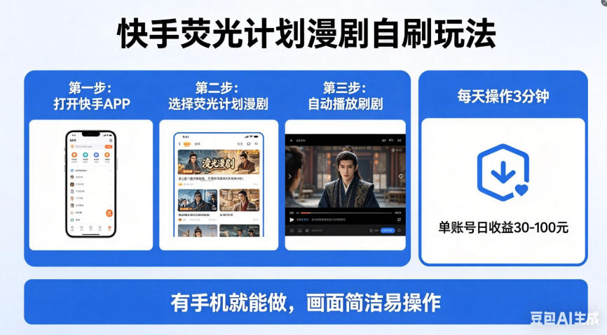 快手荧光计划漫剧自刷玩法，每天几十上百不是问题，有手机就能做【揭秘】-三月轻创