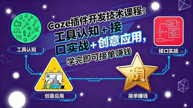 （15976期）Coze插件开发技术课程：工具认知+接口实战+创意应用，学完即可接单赚钱-三月轻创