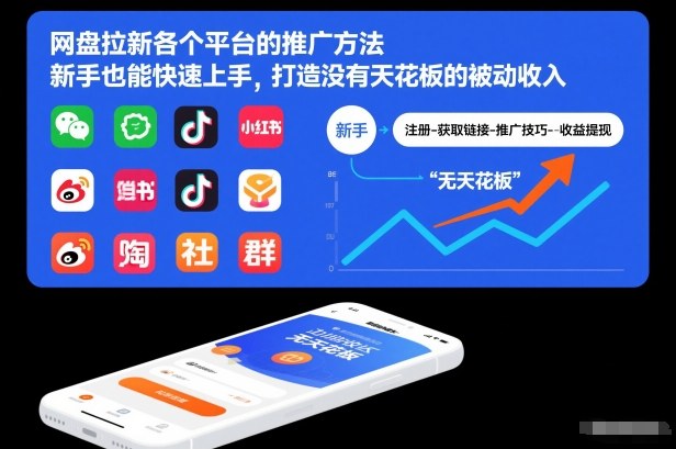 网盘拉新各个平台的推广方法，新手也能快速上手，打造没有天花板的被动收入-三月轻创