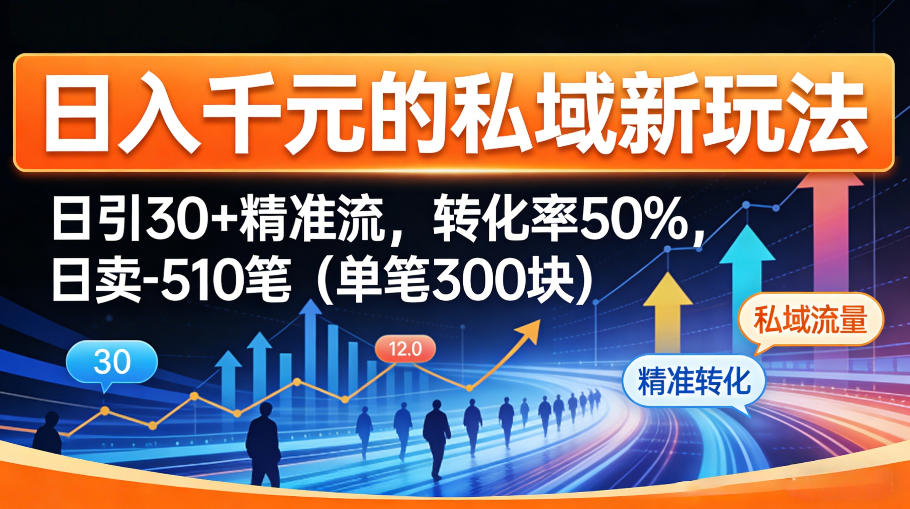 日入千米的私域新玩法:日引30+精准流,转化率50%,日卖5-10笔(单笔300米)-三月轻创