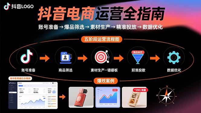 （15829期）抖音电商运营全指南：账号准备→爆品筛选→素材生产→精准投放→数据优化-三月轻创