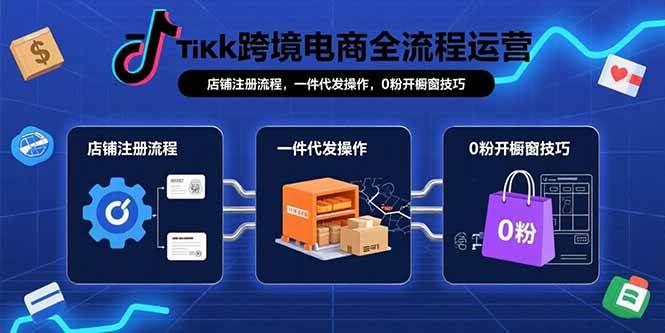 （15690期）TikTok跨境电商全流程运营：店铺注册流程，一件代发操作，0粉开橱窗技巧-三月轻创